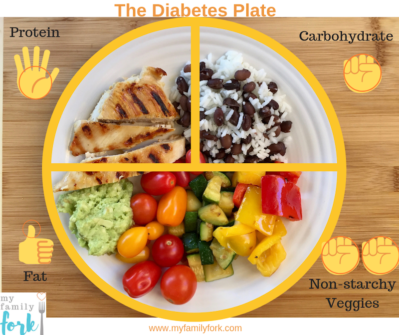 Diabetic Diet Plate myplate-for-older-adults-you-asked-it